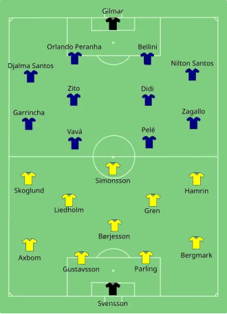 Finale de la Coupe du monde 1958