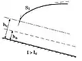Courbe de remous de type S1 : I > 0, I > Ic (hn < hc), h > hc > hn