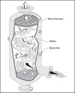 Schéma d'un épurateur.