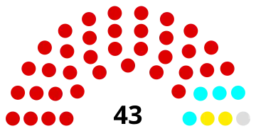 Composition du conseil municipal de Bagneux après les élections de 2020.