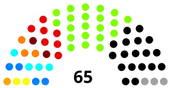 Image montrant le poids de chaque parti