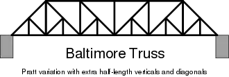 Poutre treillis Baltimore