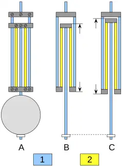 Balancier compensé en grille