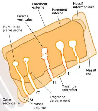 Le plan indique le tracé des parements interne et externe, des massifs et des 5 dolmens (en distinguant muraille de pierre sèche et pierres debout).