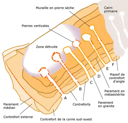 Le plan indique le tracé des parements et des 6 dolmens (en distinguant muraille de pierre sèche et pierres debout).