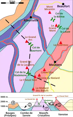 Carte de la formation géologique du col de la Madeleine