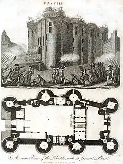 Plan de la Bastille.