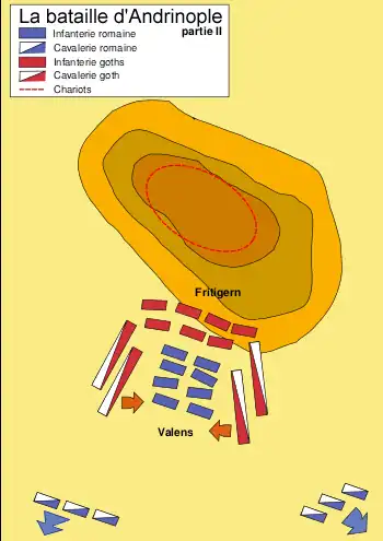 Bataille d'Andrinople : Phases 4 à 5.