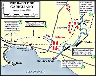 Description de l'image Battle of Garigliano (1503) 01.jpg.