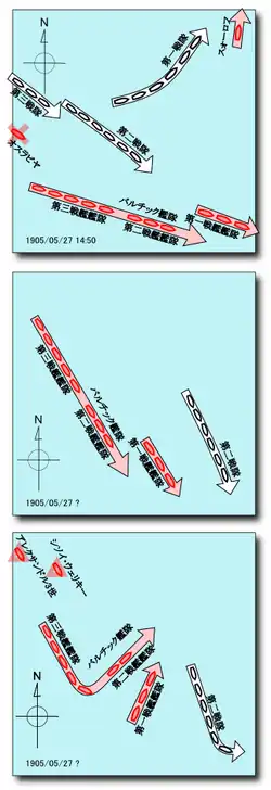 Le Knyaz Suvorov, Oslyabya, Imperator Aleksandr III et le Sissoi Veliky rompent l'engagement.
