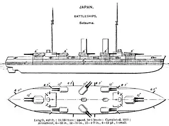 illustration de Classe Satsuma