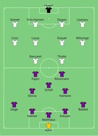 Schéma montrant les compositions des équipes lors de la finale aller de la Ligue Europa remportée par le Bayern Munich face aux Girondins de Bordeaux.