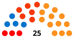 1re&nbsp;législature (1974-1977)