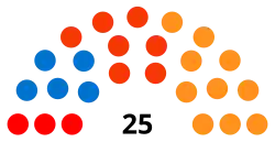 2e&nbsp;législature (1977-1978)