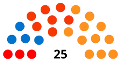 3e&nbsp;législature (1978-1981)