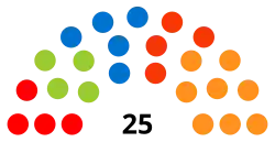 6e&nbsp;législature (1990-1995)