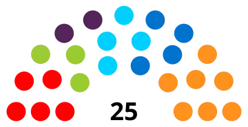 10e&nbsp;législature (2009-2014)