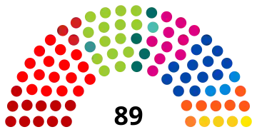 7e&nbsp;législature (2019-2024)