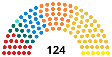 9e&nbsp;législature (2014-2019)