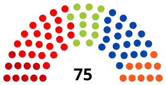 10e&nbsp;législature (2019-2024)