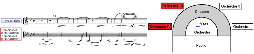Extrait de la partition du Requiem de Berlioz