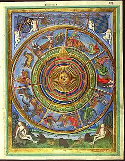 Astrolabe à disque rotatif déterminant les heures des 7 planètes. Livre du destin de Heidelberg (1491). Bibliothèque de l'Université de Heidelberg, cod. Pal. germ. 832, fol. 103r.