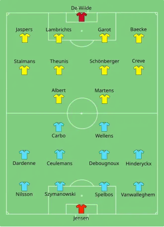 Schéma d'un terrain de football et de deux équipes de onze joueurs avec les noms de ces derniers