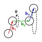 Figure 2 : Angle dièdre entre trois vecteurs consécutifs (représentés en rouge, vert, et bleu) connectant quatre atomes