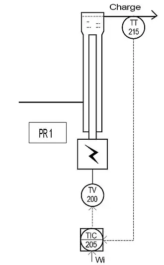 Régulation simple de température d'un préchauffeur