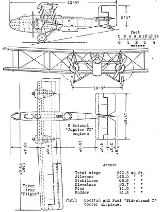 vue en plan de l’avion