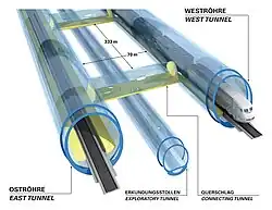 Coupe du tunnel de base du Brenner.