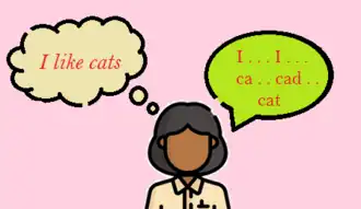 Description de l'image Broca's aphasia.png.