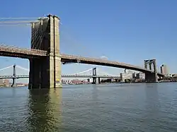 Pont de Brooklyn, New York