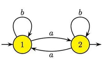 Automate de départ.