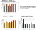 Détail du budget annuel des programmes MEDIA de 3e&nbsp;génération ainsi que du budget global de ces programmes sur la même période.