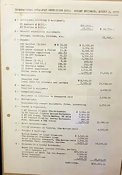 Budget de l'expédition.