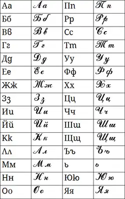 Illustration de l'écriture cursive des trente lettres de l'alphabet bulgare.