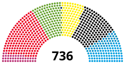 Composition de la vingtième législature du Bundestag.