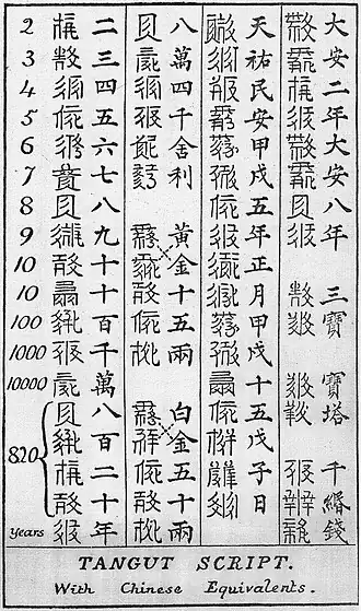 Image illustrative de l’article Écriture tangoute