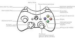 Manette Xbox et utilisation des boutons