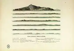 Les côtes de la Nouvelle-Hollande dans l'atlas du Voyage de découvertes aux terres australes par Lesueur et Petit.
