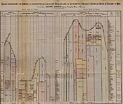 tableau par communes et concessions