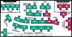 Répartition des agents RATP (en vert) et SNCF (en carmillon) au sein du CCU