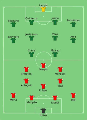 Composition du Chili et de la Bolivie lors du match du 18 juin 2021.