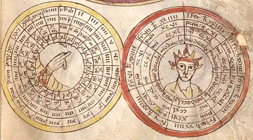 Division du jour et de la semaine (IXe&nbsp;siècle).