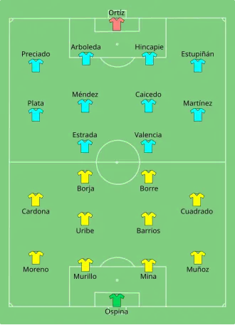 Composition de la Colombie et de l'Équateur lors du match du 13 juin 2021.