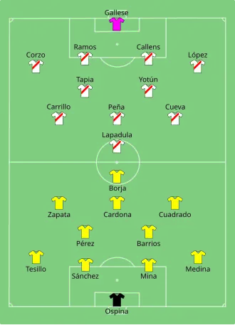 Composition de la Colombie et de lu Pérou lors du match du 20 juin 2021.
