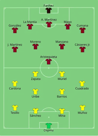 Composition de la Colombie et du Venezuela lors du match du 17 juin 2021.