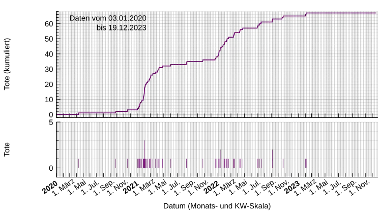 Nombre de morts à Monaco depuis le début de l'épidémie.