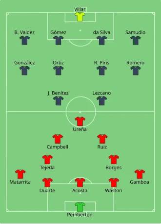 Composition du Costa Rica et du Paraguay lors du match du 4 juin 2016.